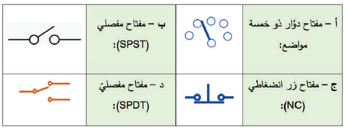 الرموز الفنيّة لعناصر التحكم الكهربائية